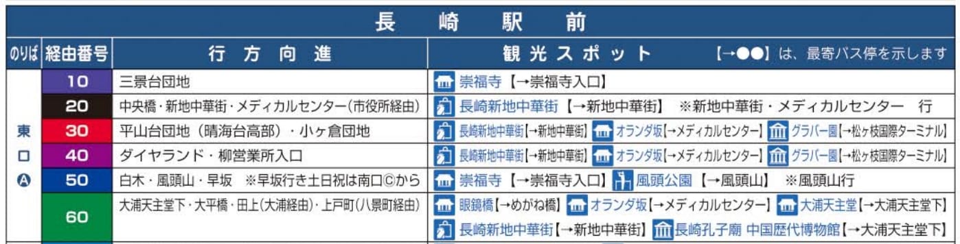 長崎市區交通|長崎巴士、長崎縣營巴士、長崎巴士一日券